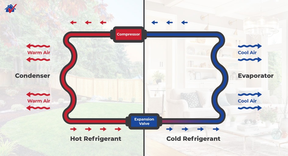 diagram of how AC works